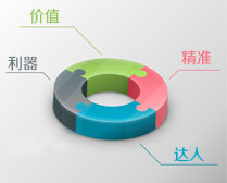 數(shù)據(jù)采集